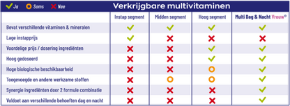 Multi Dag & Nacht Vrouw tabel