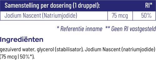 Samenstellingstabel van Vitakruid Jodium Druppels met 75 microgram jodium nascent per druppel en lijst met ingrediënten