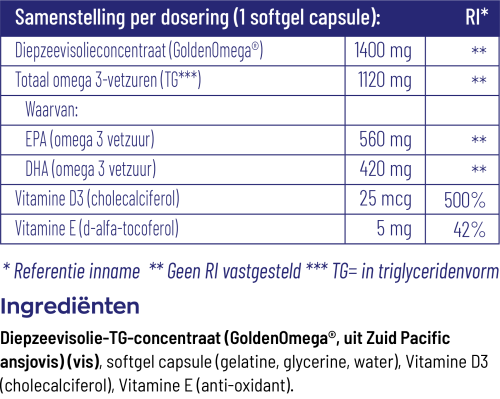 Vitakruid Visolie 1400 TG met D3 30 softgels, infographic met de EPA en DHA verhouding. Puur Diana Shop Nuenen