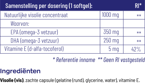Vitakruid Visolie Forte 1000 90 softgels, samenstelling van de omega-3 formule. Puur Diana Shop Nuenen