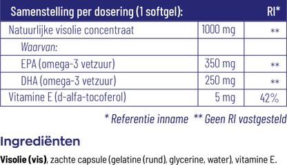 Vitakruid Visolie Forte 1000 90 softgels, samenstelling van de omega-3 formule. Puur Diana Shop Nuenen