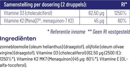 Vitakruid Vitamine D3 & K2, samenstelling per twee druppels met zonnebloemolie als drager. Puur Diana Shop Nuenen